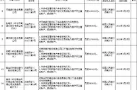 为客户开立匿名、假名账户 三家银行及负责人被罚