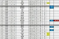 足球资讯：泰山队名单更新 武汉9轮不胜蒿俊闵送助攻拼到抽筋