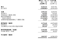 战略升级下，阅文2021年在线业务收入增加，版权收入减少