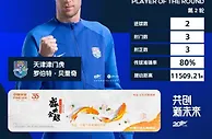 3分钟2球助津门虎逆转取胜，贝里奇当选中超第2轮最佳球员