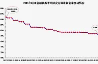 2022年首次降准来了！释放5300亿元，利好谁？