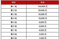 Play’n Go虎年大吉锦标赛，总奖金288,888元