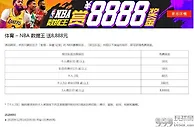 八大胜体育 – NBA 数据王 送8,888元