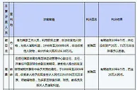 上一次扫黑，申思因非国家工作人员受贿被判6年，没收50万