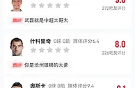 降维打击！吧友评武磊是“中超大哥大”、“外援的存在”