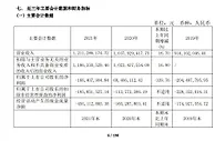 V观财报｜金种子酒全年亏1.66亿！直言“区域性白酒品牌压力很大”