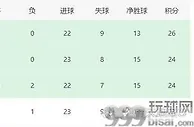 曼城VS伯恩茅斯：轮换5人，阿根廷天才帝星领衔，青训新星冲锋