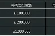 冠亚真人游戏，每周领取2200元！送再存红利一倍流水