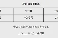 央行6月24日开展600亿元逆回购操作 中标利率2.10%