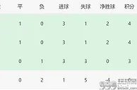 足球帝：一文读懂八组出线形势：英荷西形势大好 德国阿根廷仍有生机