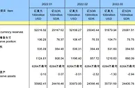 国家外汇管理局：3月我国跨境资金流入总体回升