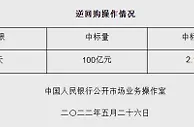 央行5月26日开展100亿元逆回购操作 中标利率2.10%
