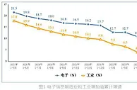 工信部：1-5月规上电子信息制造业增加值同比增9.9%