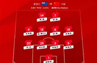 保持阵型！国足vs新西兰阵容依旧为442