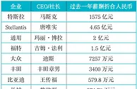 马斯克薪酬是何小鹏的11.6万倍！一文详解这些车企掌门人年薪