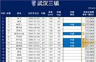 2023超级杯赛武汉三镇、山东泰山参赛名单