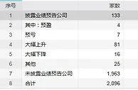 主力出逃，业绩线不灵了？这些大幅预增的行业龙头跌麻了