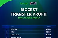认钱不认人！近五年黑店top10：葡超三巨头在列+3法甲2荷甲