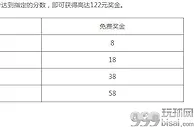 八大胜篮球CBA进球创造价值 每场奖金122元