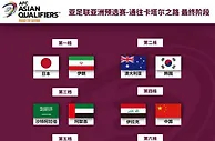 足球资讯：12强赛分档确定！国足对手10选5，避开1苦主，2大礼包谁抽到谁赚