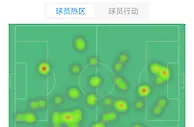 扎卡本场战利物浦数据：2次解围2次铲球，SofaScore评分6.4