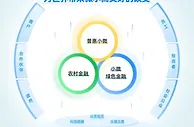 网商银行ESG报告披露科技投入，连续3年超过年营收的10%