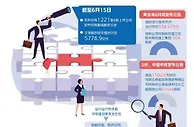 并购重组持续激发市场活力