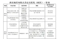 西安孕妇流产涉事医院背后“生意”：股价一度大跌