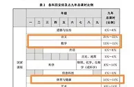 未来十年，中小学体育课这样上