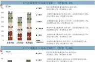 6月全国期货市场成交额为47.92万亿元 环比增长19.48%