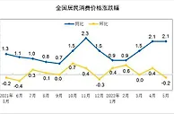 “二师兄”发力，6月CPI同比涨幅或扩大