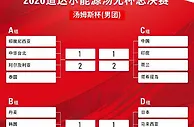 999资讯：汤姆斯杯、尤伯杯抽签结果出炉 中国队冲击双冠
