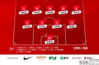 对阵沙特阿拉伯队 中国U-17国家男子足球队首发名单出炉