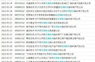 年报延后、停工停产……多家上市公司受疫情波及