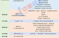 上证3200点？券商预测市场分歧大，大小盘或将转化
