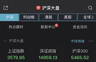 A股震荡回落：创指半日跌2.57% 白酒股重挫