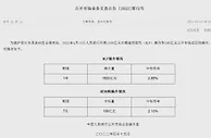 利率不变！央行等额续作MLF，机构：降息空间仍在