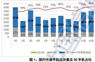 少见！手机出货量旺季骤减，啥原因？
