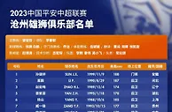 中超丨沧州雄狮2023赛季大名单、全家福出炉