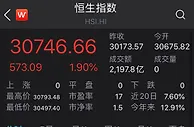 港股牛年开门红！恒指收涨1.9%，“三桶油”表现亮眼