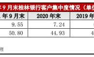 桂林银行多项经营指标逼近监管红线 原副行长卿毅新近日被查