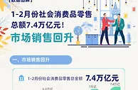 数据图解丨市场销售回升！1-2月份社会消费品零售总额7.4万亿元