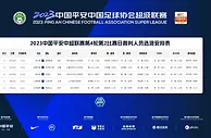 今日中超裁判安排：李海新主哨上海德比，王迪执法浙江vs蓉城