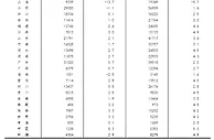 国家统计局公布31省份二季度及上半年GDP（表）