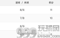 足球资讯：欧冠“真”死亡之组！排名反复横跳，热刺曾濒临出局，C罗母队头名跌第3