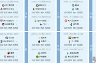足球赛报：欧冠晋级形势分析 9队提前出线，皇马爆冷出局，曼联死里逃生！