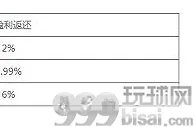八大胜VIP每月负盈利返还无上限