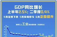 解读：如何看待本轮经济恢复？政策如何发力稳定预期？