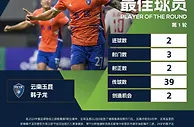 云南玉昆前锋韩子龙梅开二度，绝对优势当选中乙首轮MVP