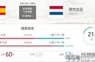8月11日西班牙女足vs荷兰女足前瞻：橙色母狮难胜西甲战舰！